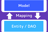 AutoMapper for Object Mapping in .NET 8