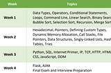 CS50x Topics