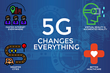 5G Technology, How 5G Will Change The World?