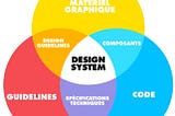 Trois piliers pour un design system