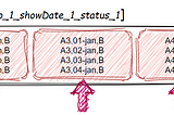 MongoDB Indexes: Deep Dive, Understanding Indexes.