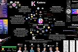 Kadena: The Future of Digital Value