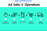 Streamline Ad Sales with Symmetriq and Increase Revenue