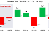 2019 | Year of Anaemic Growth for SA
