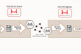 Real-time Data Replication — Experience the power of Oracle GoldenGate