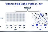 그래프 활용한 노드 간 관계 분석기술로 고도화된 지식추적모델 GKT(Graph-Based Knowledge Tracing)