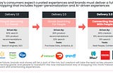 Delivery 3.0: Bridging Tastes, Connecting Worlds