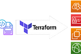 Terraform for managers