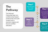 How to Build a More Racially and Linguistically Diverse Teacher Pipeline