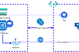 NFSv4 with Azure Files and Azure Kubernetes Service