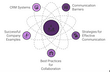 Boosting Collaboration and Innovation in Hybrid Teams: A Guide to Success