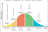 Music Streaming services in India and their Product Adoption cycle