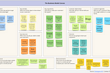How we transformed to a Product-Led Organization: Lessons we made and a Strategy for Success