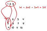 Torch tensors with R