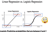 Linear Probability, Logistic and Choice Model