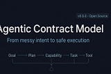 Agentic Contract Model