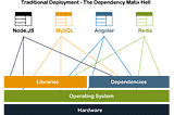 Matrix of Hell: When Tech Takes You on a Rollercoaster Ride