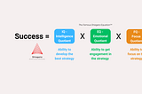 Improve Your Success Through Increasing IQ, EQ and FQ — Intro