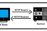 Kestrel Web Server &Reverse Proxy in ASP.NET Core