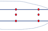 Ansys Finite Element Analysis: The Use of Remote Displacement and Remote Force