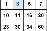 Understanding Matrices