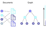 Semantic Search in RAG Applications: Vector Databases