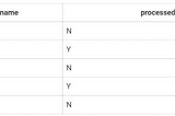 DB2 SQL CURSOR : POSITIONED UPDATE & DELETE