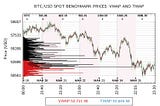 Cryptocurrency Daily Report — Chart Update