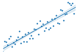 Visualization of linear regression