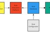 Designing a rule-based reservation system in Salesforce