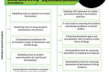 Eliminating animals from the development of new oral drug formulations: EU funds InPharma project