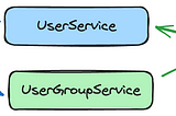 Spring IoC Container & Features - 2