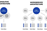 Monolithic, Microservice Architectures and Security of JWT Tokens