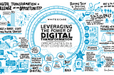 Exploring the Power of Digital Transformation