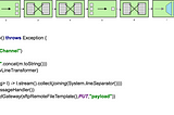 Spring Integration Introduction. Final act