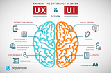 What are Service Design, CX, UX, and UI in the age of human-centric problem-solving?