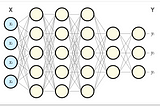 Part 1: A neural network from scratch — Foundation