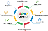 Zoho CRM — A New Normal for Efficient File Management in a Remote Environment