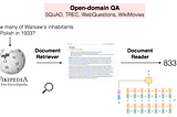 A Primer on Open-Domain Question Answering (ODQA) — Part 1