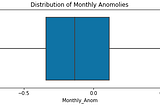 Data Analysis for Climate Change