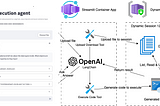 Secure, scalable and fast execution of AI generated code with Azure Container Apps Dynamic Sessions