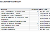 OIM 11gR2- Requests Stuck in Operation Initiated and Error Status