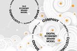 Building a sustainable brand model in the digital economy requires storytelling and engaging with a brand community on social media platforms.