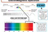 PEMF Therapy versus Red Light Therapy