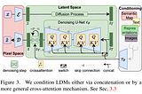 Diffusion Models for Generative AI