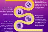 Through the use of smart contracts and distributed systems, deploying a financial application or…