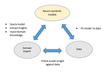 What is Neuro-Symbolic AI?