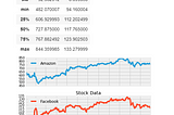 Calculating profitability and risk of investments using Data Science.