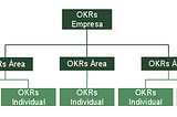 OKR: você já ouviu falar dessa sigla?