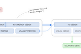 A product designer is a key to your product’s success — not the designer who does only wireframes…